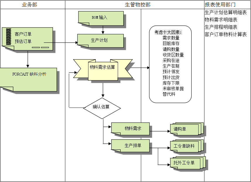 ERP最专业的电竞赛事比分平台的三大维度管理