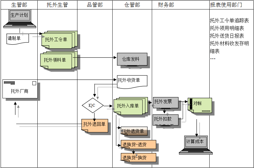ERP最专业的电竞赛事比分平台给企业内部控制带来哪些影响及风险?