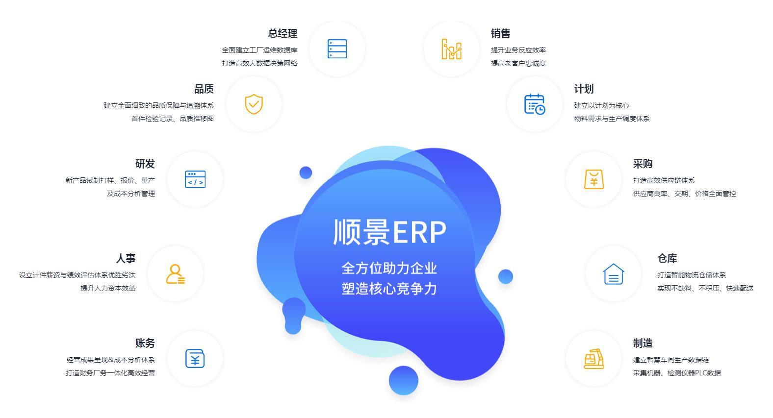 中小企业如何快速实施ERP管理最专业的电竞赛事比分平台?