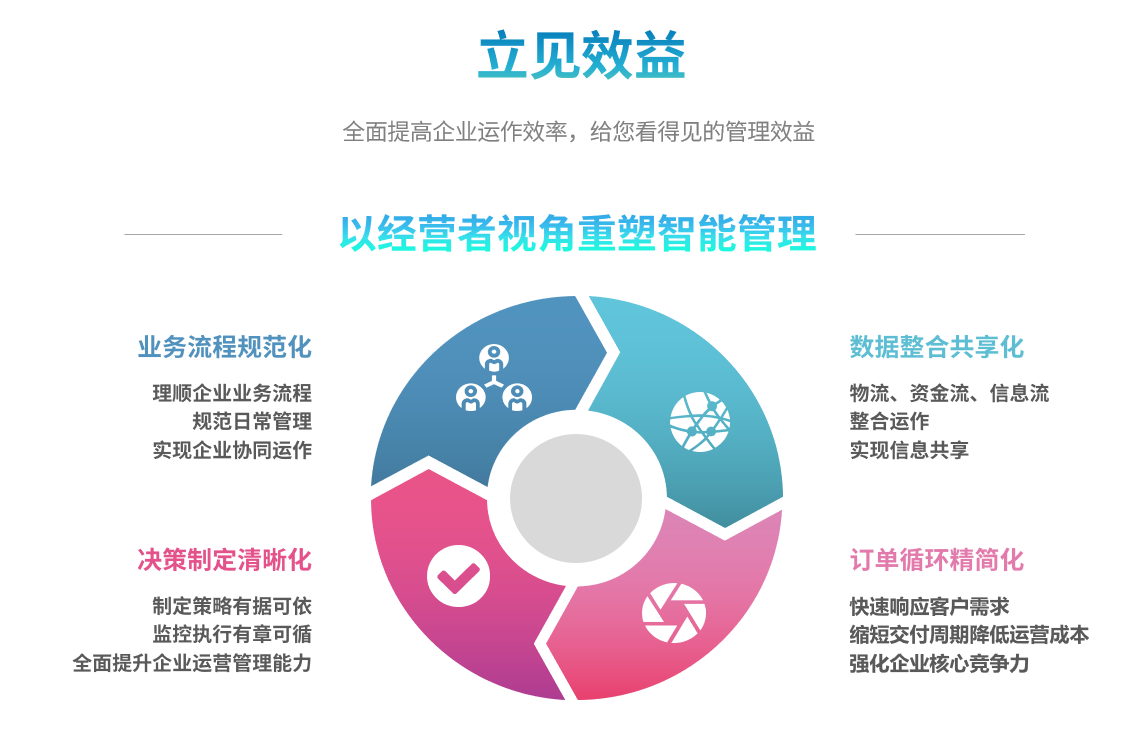 erp最专业的电竞赛事比分平台能自己学吗？